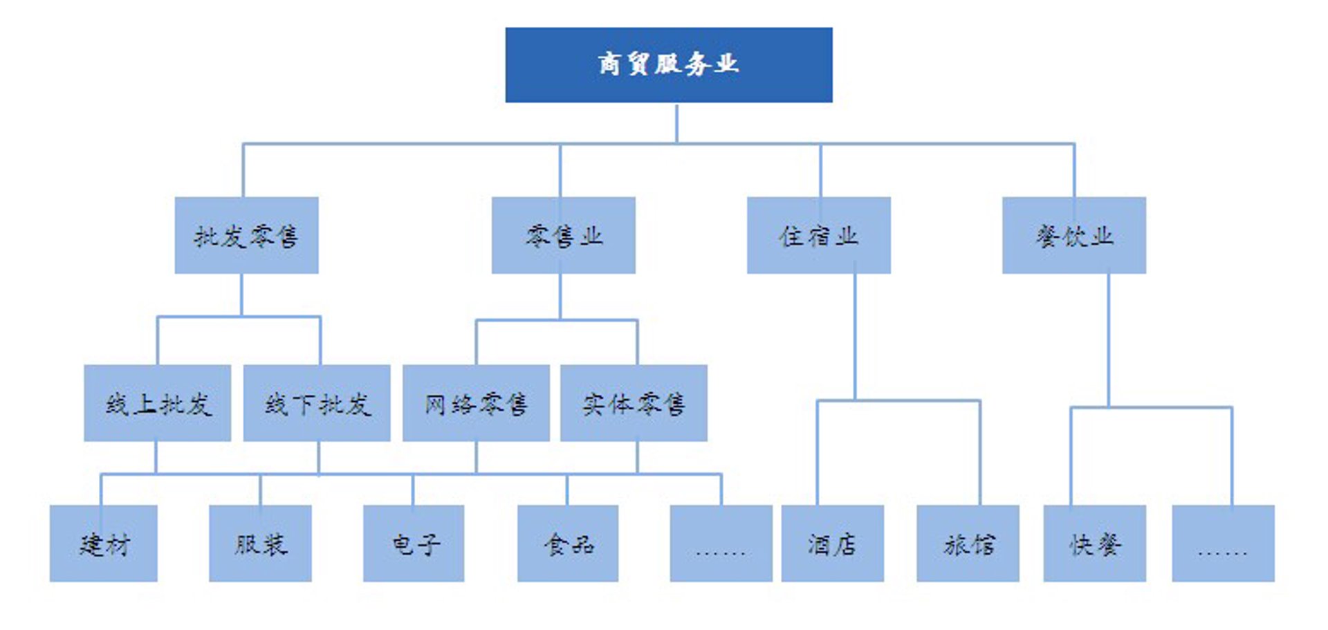 元亿兴商贸